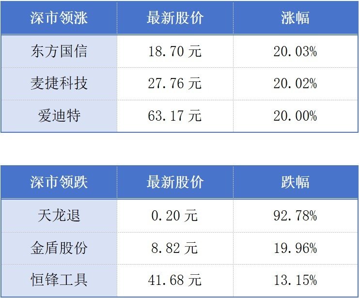 广东力争2030年服务业增加值突破11万亿元;广州首家山姆会员商店单层标杆店落地丨大湾区财经早参